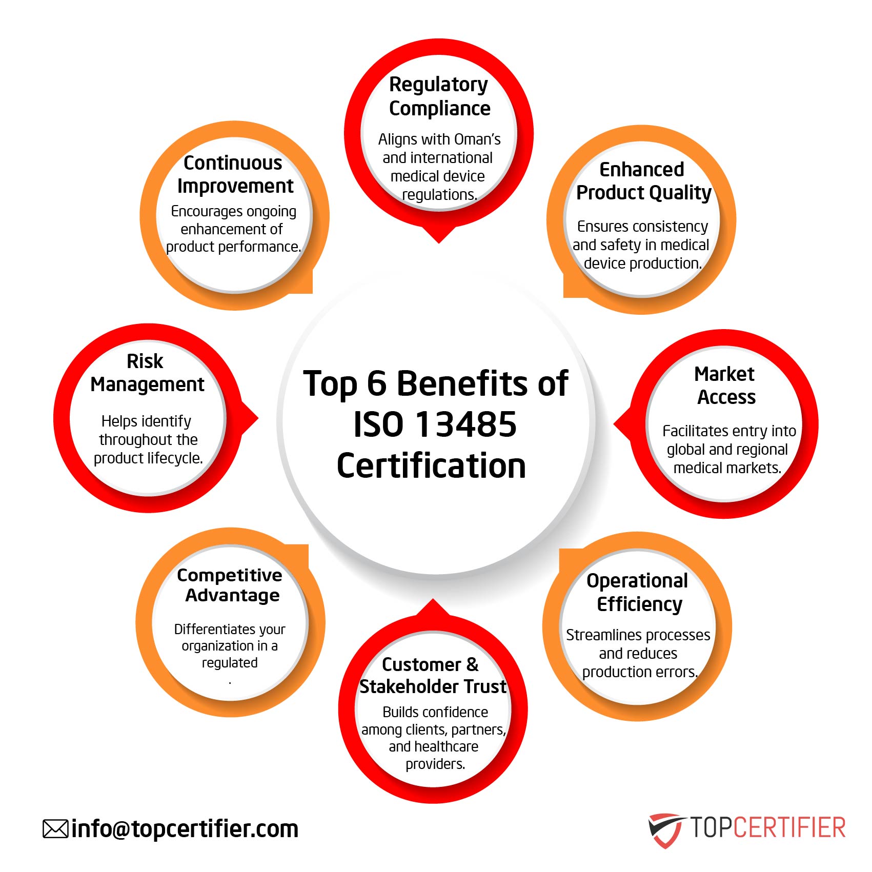 iso 13485 certification in Uruguay