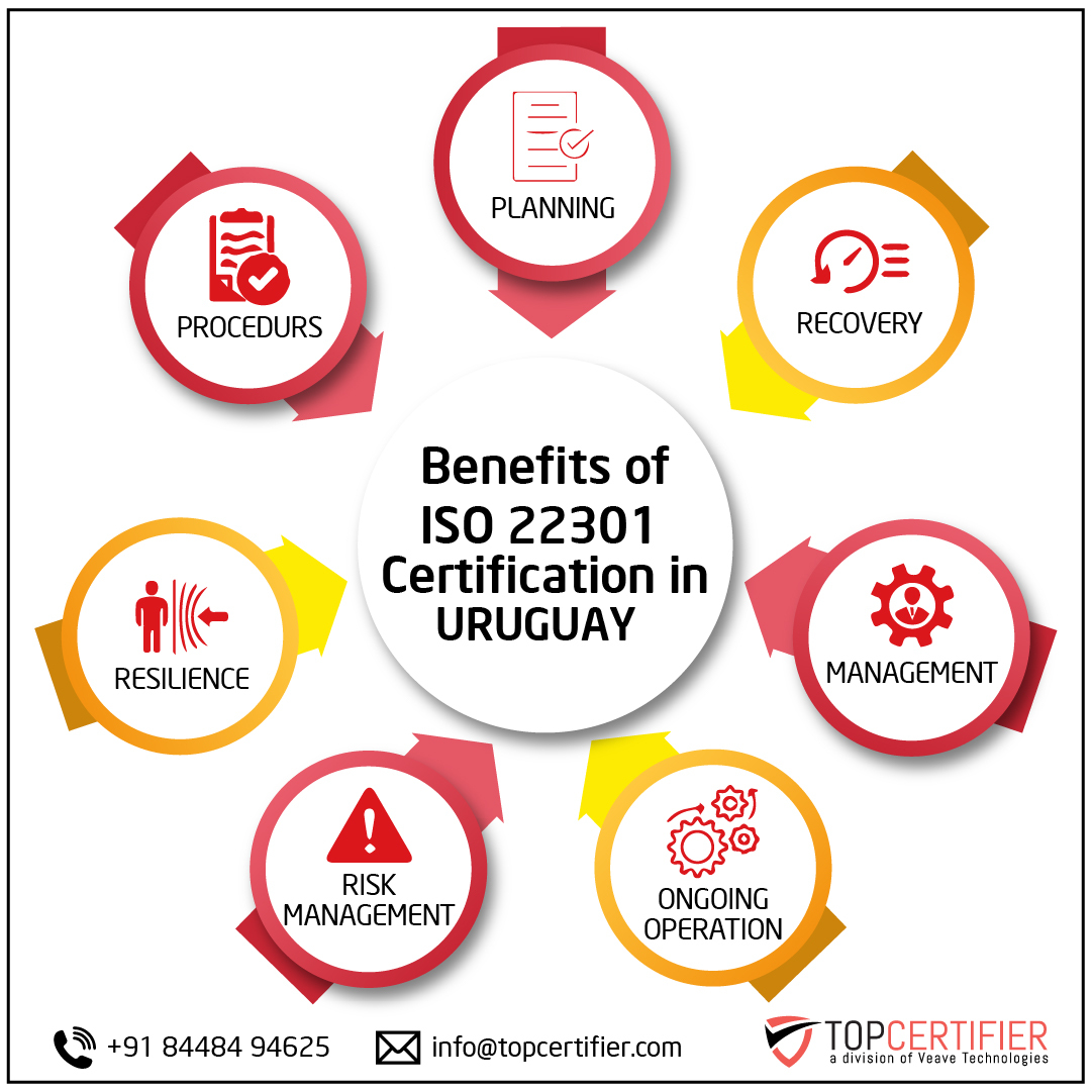 iso 22301 certification in Uruguay
