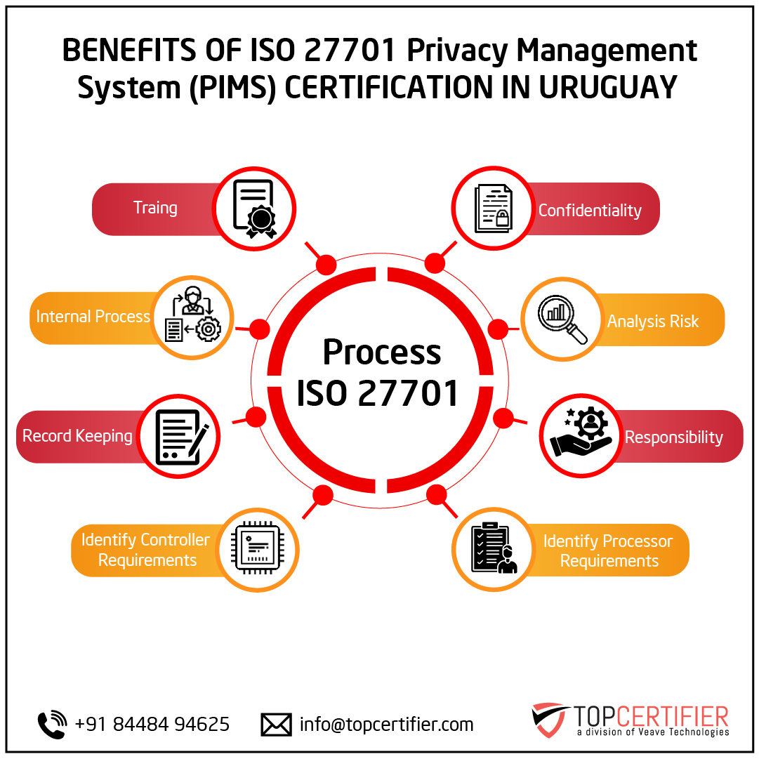 iso 27701 certification in Uruguay