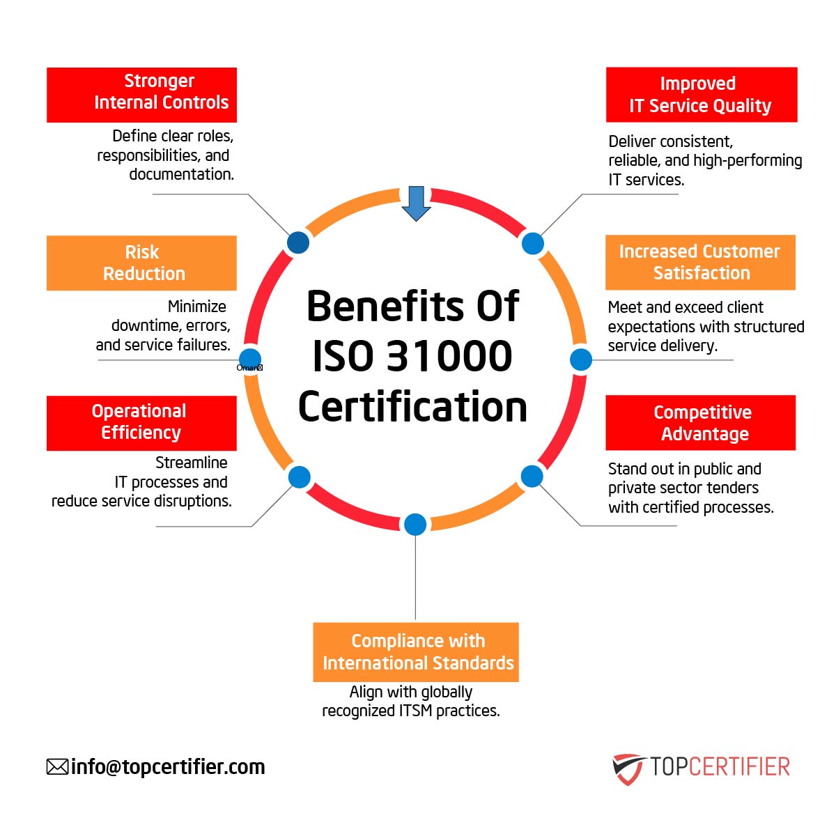 iso 31000 certification in Uruguay