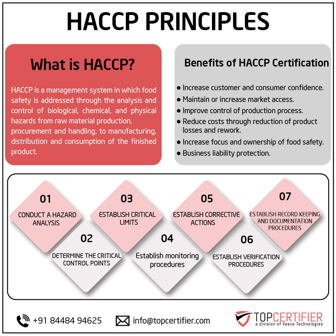 haccp certification in Uruguay
