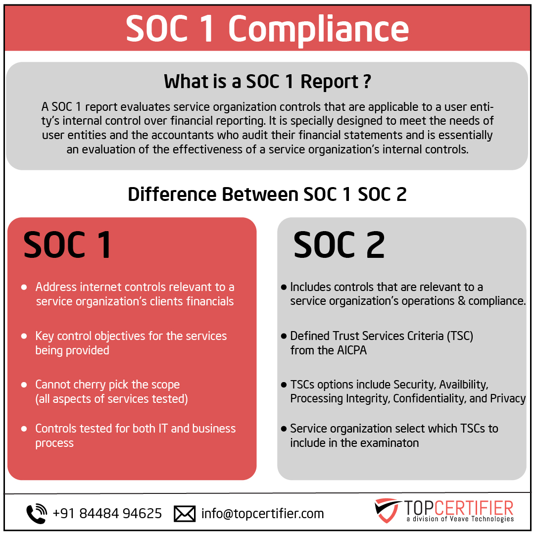 SOC 1 certification in Uruguay